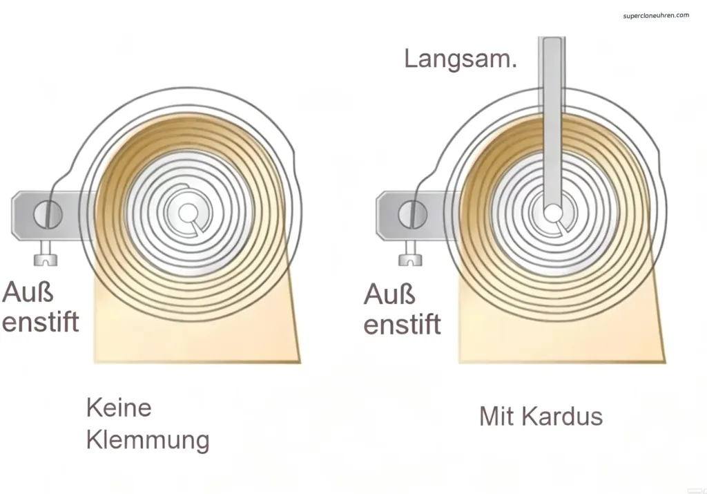 Replica Uhren: Der Ultimative Guide für Replica Uhren in 2026